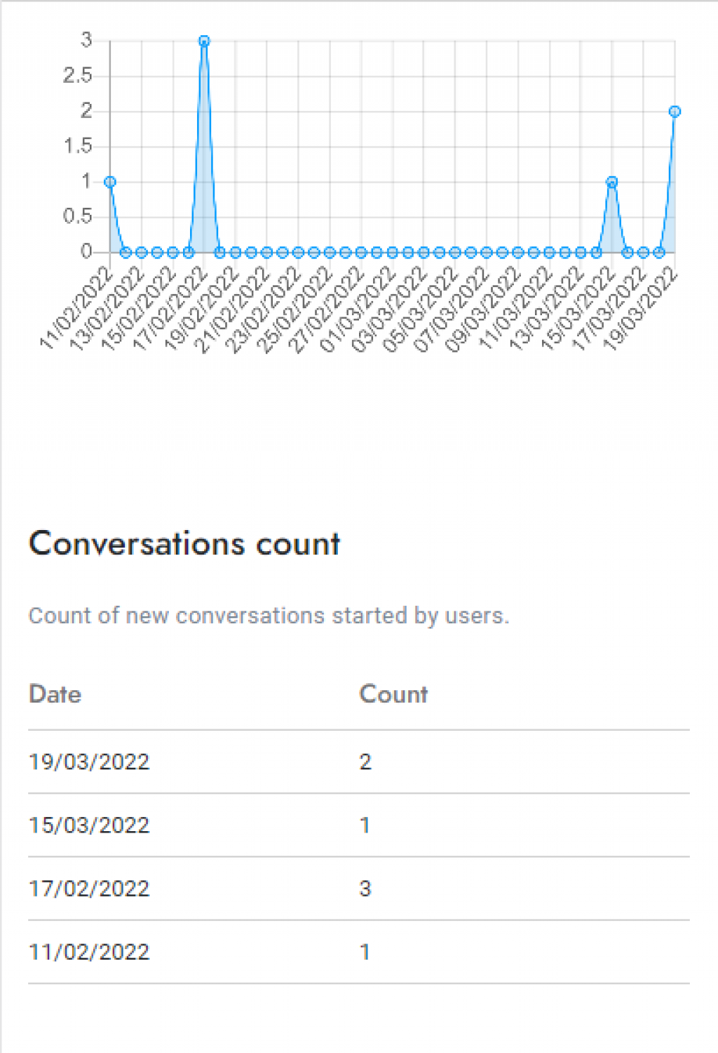 chat203